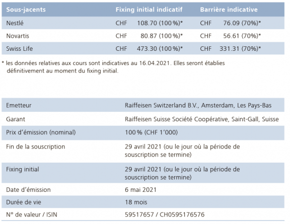 Possibilité attractive de placement !